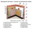 Системы утепления фасадов (мокрый фасад)